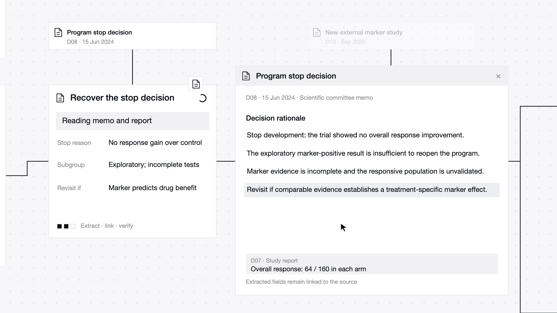 Development Decision Review workflow overview