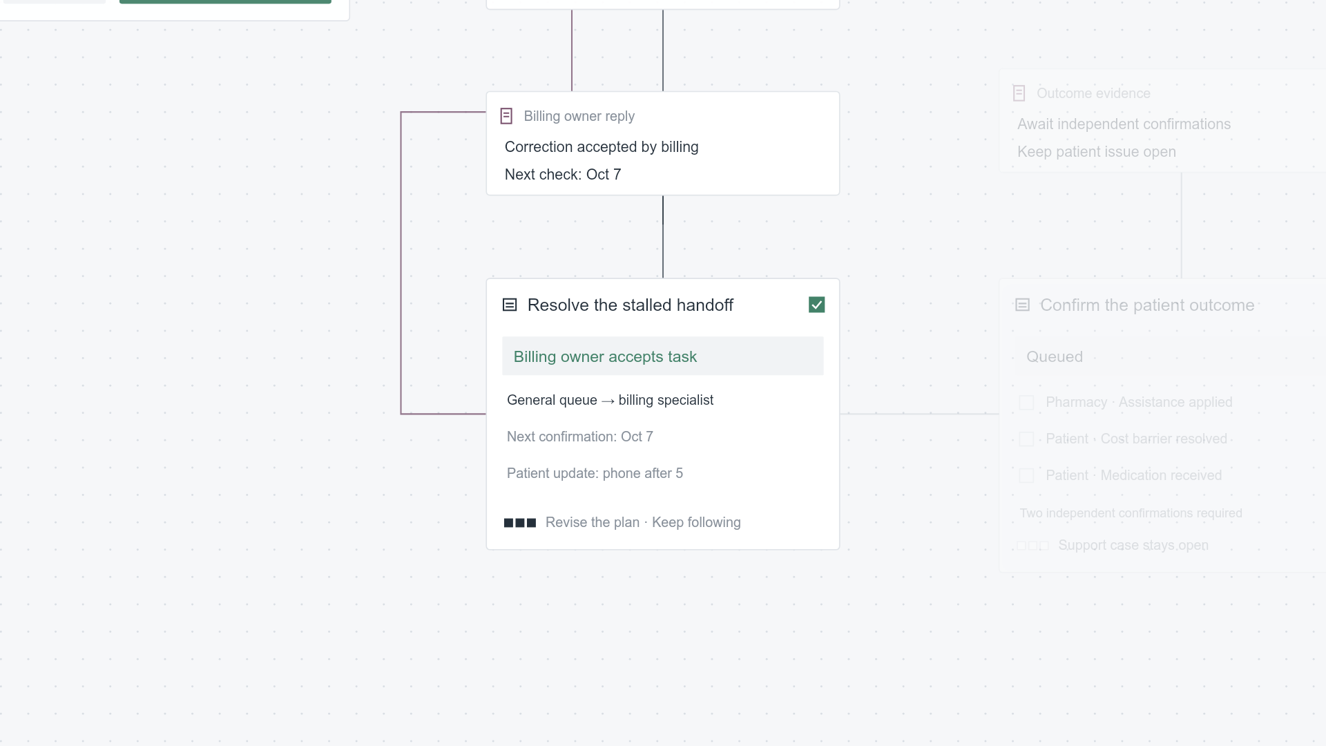 The agent moves a stalled correction from a general queue to a billing specialist, recording acceptance, the next confirmation date, and the permitted patient contact window.